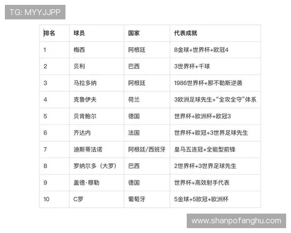 2025年世界足球现役十大球星排名及其在足坛的影响力分析