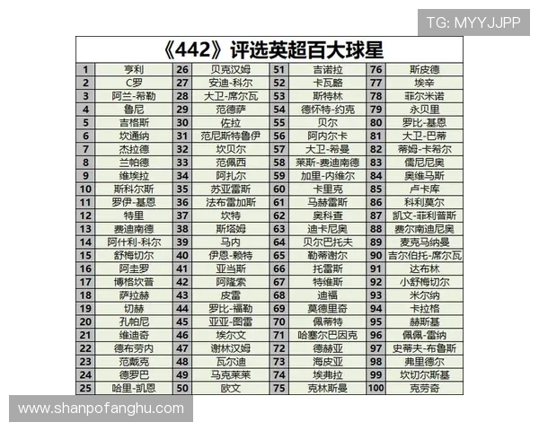 2025年全球足球联赛球星综合排名前十名解析