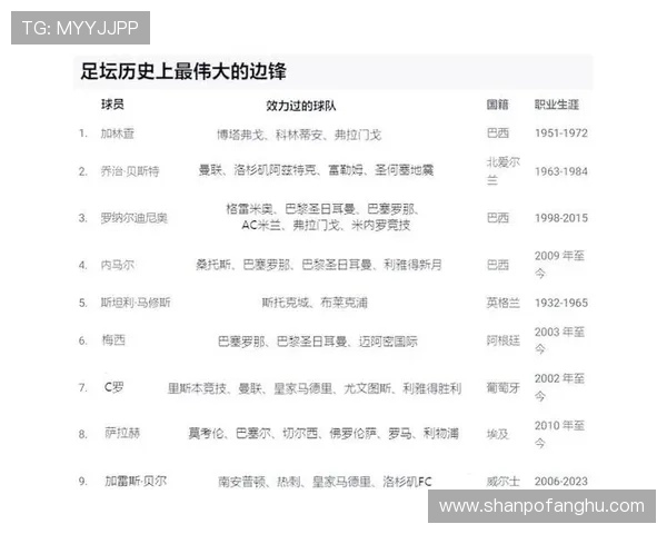 全球足球历史巨星排名解析 各国传奇球员的巅峰之路 全球足球历史巨星排名解析 各国传奇球员的巅峰之路