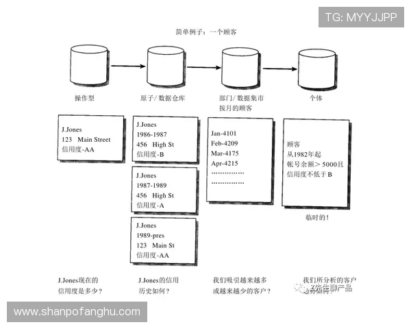 足球星形网与网状网结构差异及应用分析